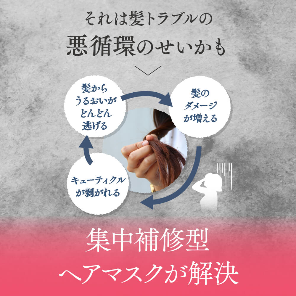 育毛トリートメント 定期購入コース