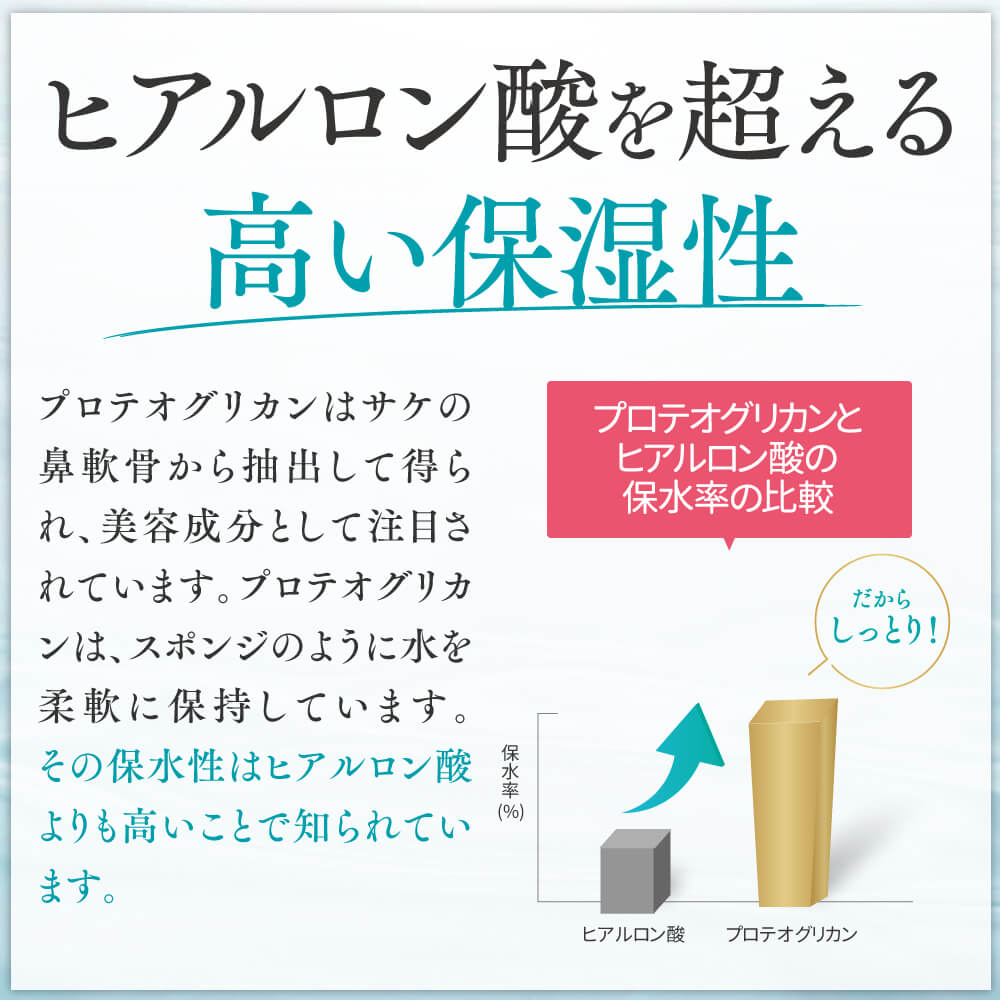 プロテオリップ